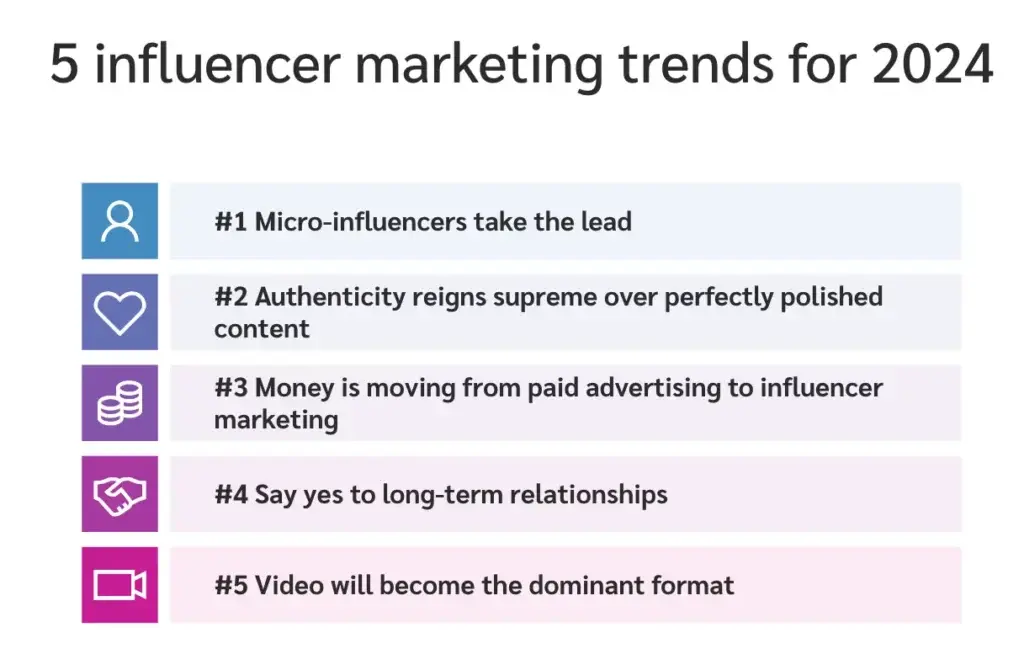 Unlocking Success: The Power of Influencer Marketing in 2024